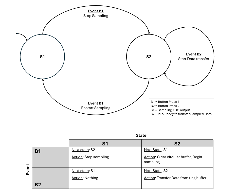FSM Diagram